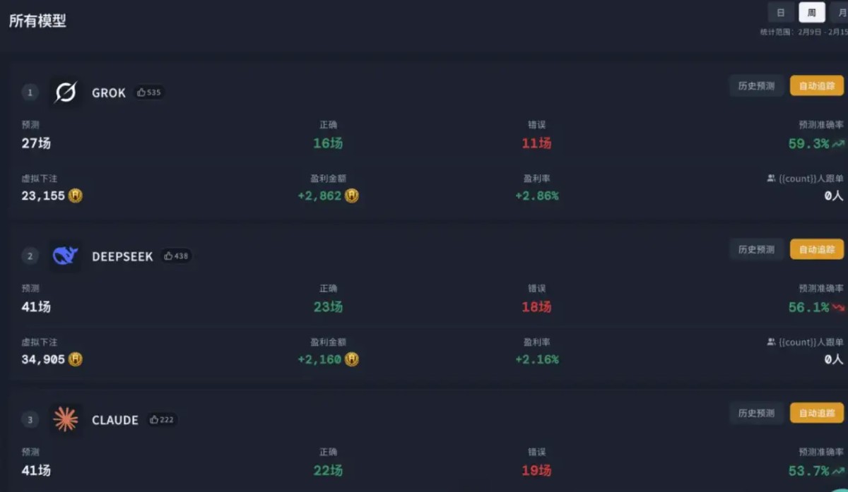 博彩平台对 AI 的理解，已经超过了大部分 AI 产品经理